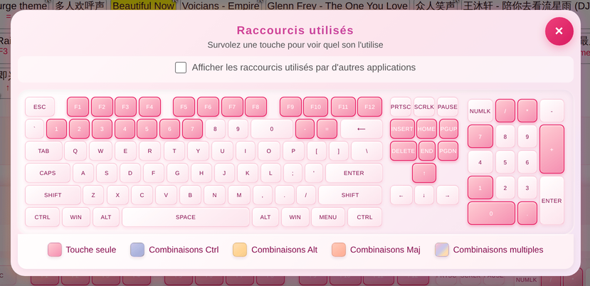 Le clavier Raccourcis utilisés