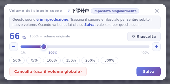 La finestra del volume del suono: 100% è il volume originale
